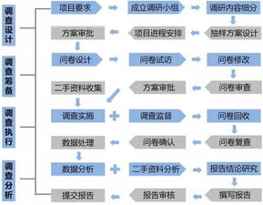 三顧咨詢 專項(xiàng)服務(wù)賦能企業(yè)品牌與管理雙翼齊飛