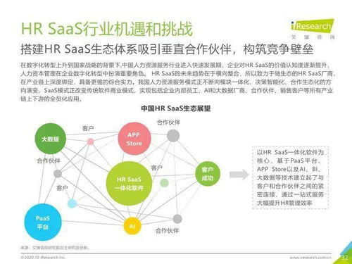 數(shù)字驅(qū)動，智贏未來 解讀艾瑞咨詢《2020年中國HR SaaS行業(yè)研究報(bào)告》