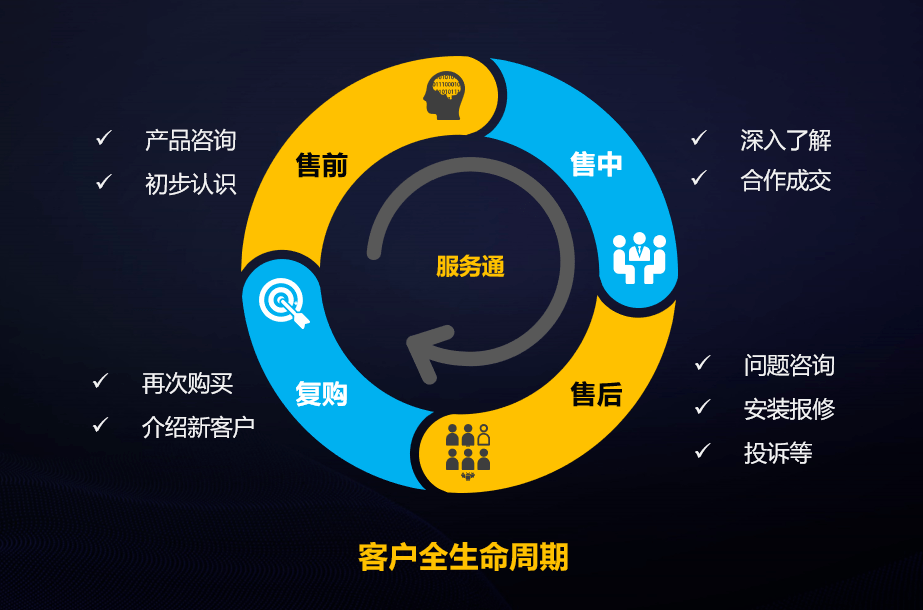 服務(wù)管理有一手，企業(yè)經(jīng)營發(fā)展又添“金鐘罩”——論企業(yè)管理咨詢的賦能價(jià)值